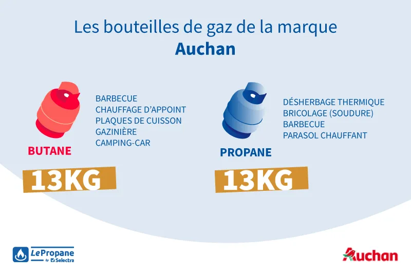 Bouteilles de gaz auchan