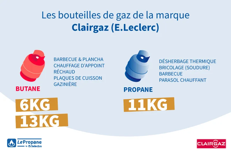 gamme bouteilles de gaz clairgaz leclerc