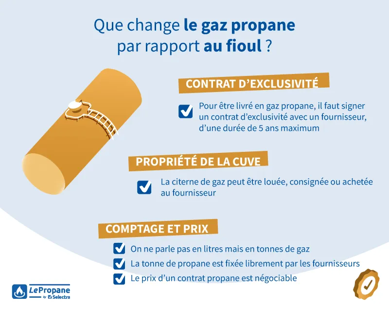 différences fioul gaz propane en citerne