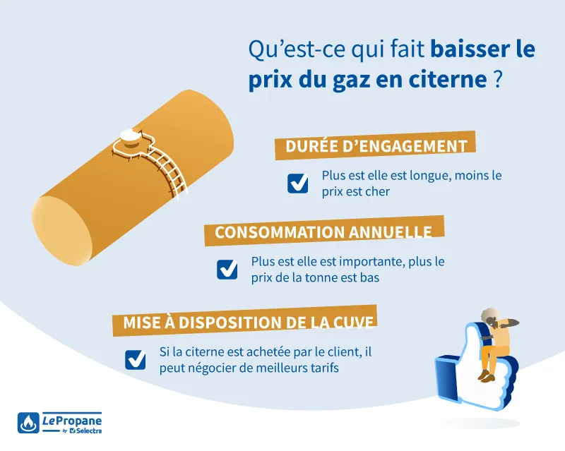 négocier prix du gaz en citerne