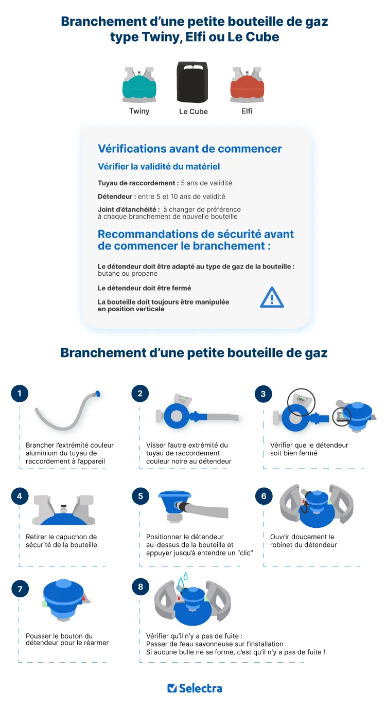 changer une petite bouteille de gaz