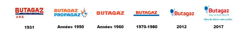 Evolution logo Butagaz