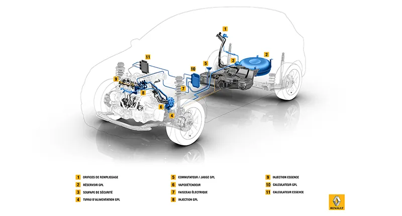 schéma moteur bi carburation voiture gpl